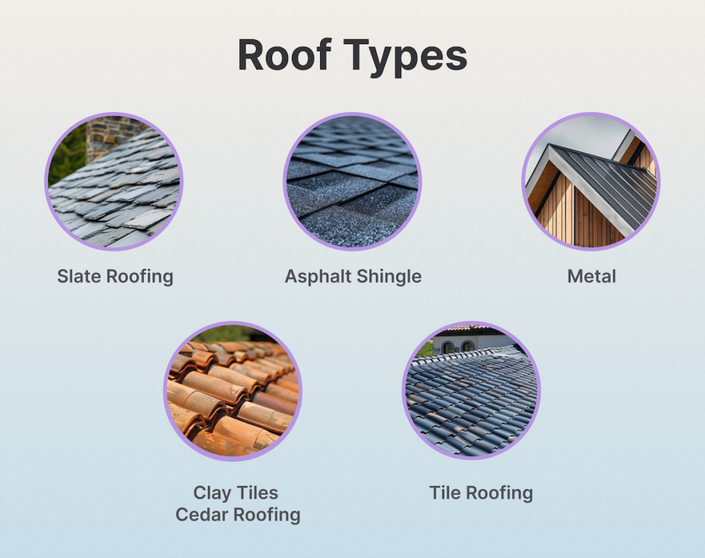 Roof type requires special installation conditions